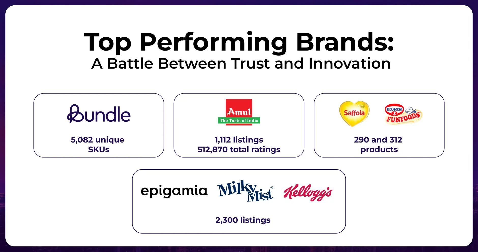 Top Performing Brands: A Battle Between Trust and Innovation